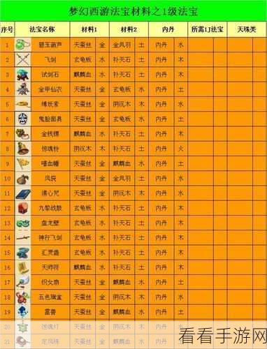 梦幻西游深度攻略,揭秘玄灵珠的高效合成秘籍