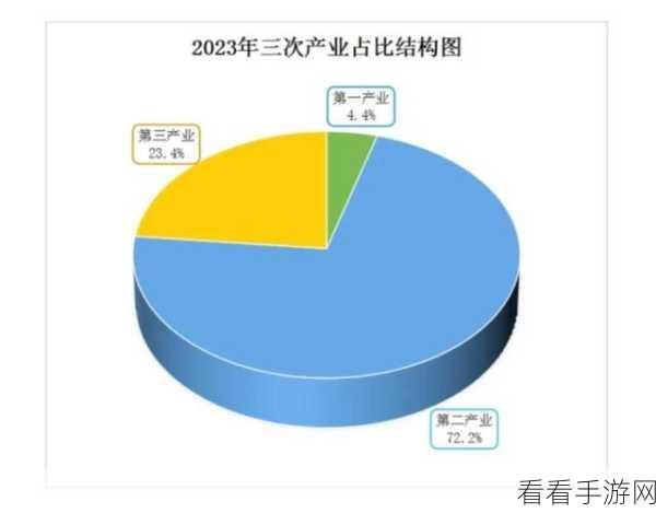 日本第一第二第三产业占比：深入分析日本第一、第二、第三产业占比及其影响因素