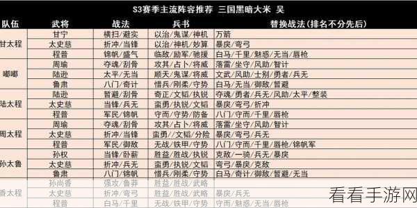 三国志s3T0阵容-全新阵容搭配攻略：三国志S3 T0角色深度解析
