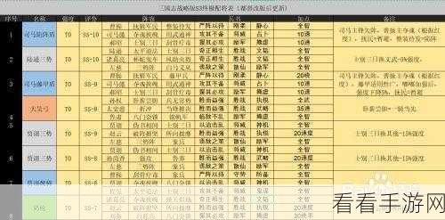 三国志s3T0阵容-全新阵容搭配攻略：三国志S3 T0角色深度解析