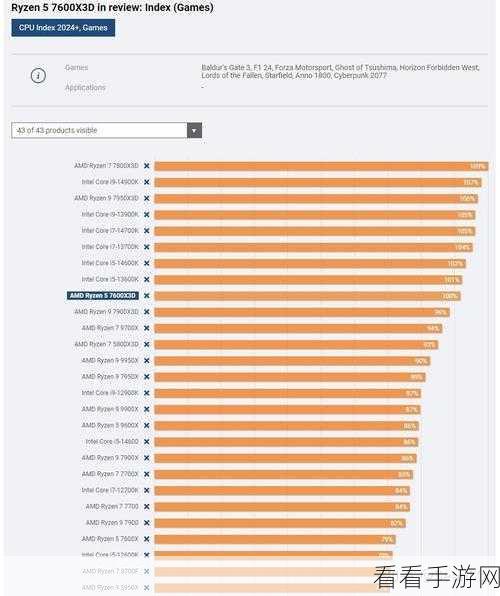 amd955配个低功耗的显卡：为AMD 955选择适合的低功耗显卡推荐与配置指南