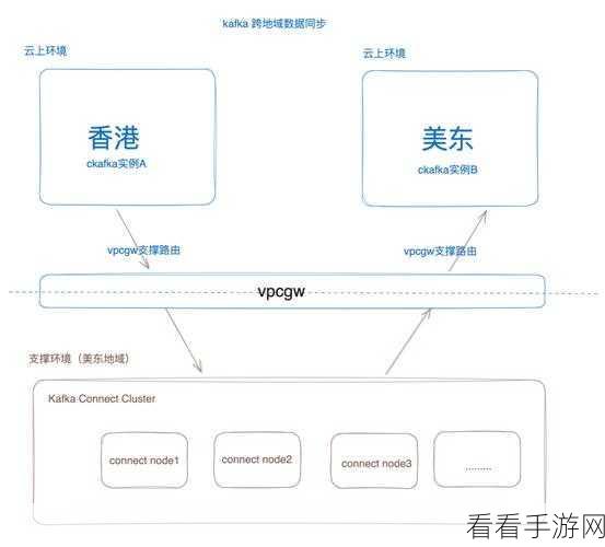 Kafka C 数据序列化实战攻略