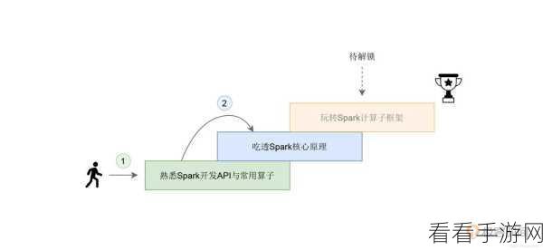 深入探索，mllib spark 的实战应用秘籍