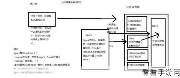 深入探索，mllib spark 的实战应用秘籍