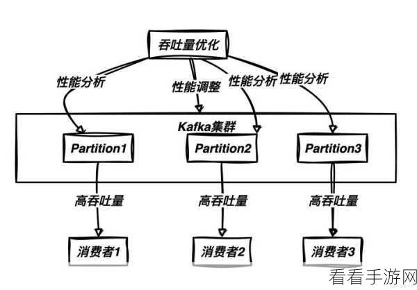 OpenResty 与 Kafka 联手打造实时数据处理的神奇魔法