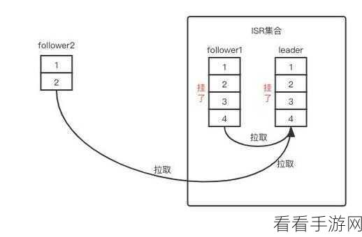 探秘 Apache Kafka 的消息持久化秘籍