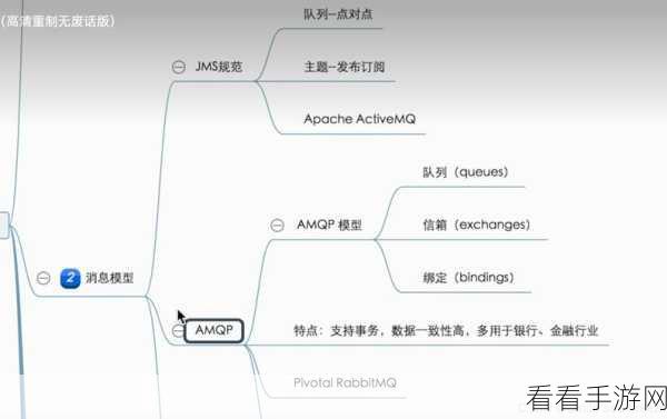 探秘 Apache Kafka 的消息持久化秘籍