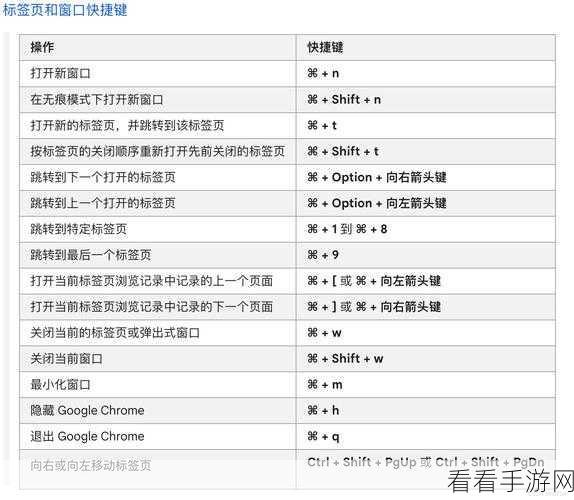 谷歌浏览器切换搜索引擎快捷键设置秘籍