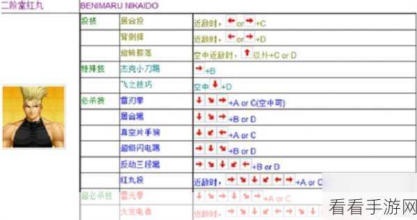 拳皇97高手进阶，揭秘最难驾驭的格斗传奇