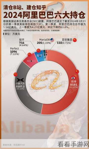 2024b站：2024年B站全新升级，带你领略精彩无限的创作世界