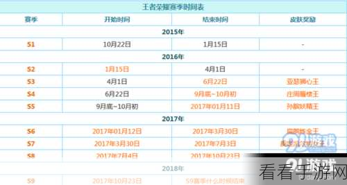 8月王者荣耀赛季什么时候结束：8月王者荣耀赛季结束时间与新赛季预告