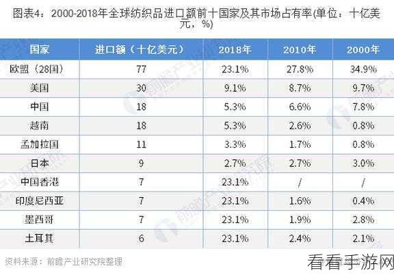 免费精产国品一二三产区区别：探讨免费精产的国品一、二、三产业区划及其区别分析