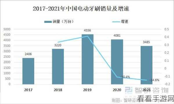 2O21国产精品：2021年高品质国产商品的崛起与发展探析