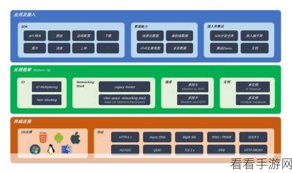 深度解析 Android KeyAttestation 的工作机制