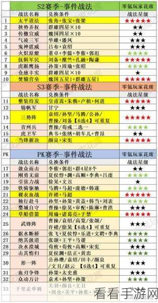 三国志战略版深度解析，战法类型与生效顺序全攻略