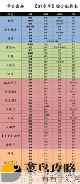 三国志战略版深度解析，战法类型与生效顺序全攻略