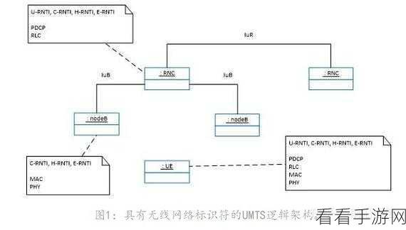 中文幕无线码一二三四区：探索无线通信技术的未来：一二三四区的无限可能性