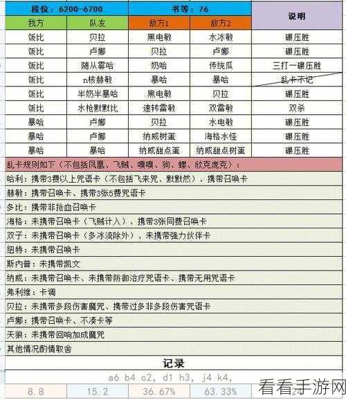 哈利波特魔法觉醒，决斗场制胜秘籍，新手快速上分攻略
