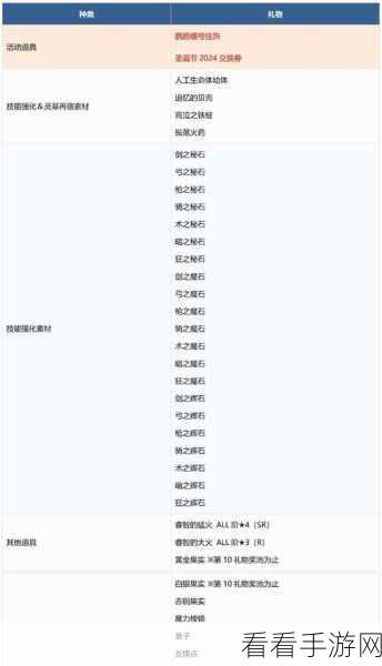 FGO圣诞二期复刻大揭秘，大雪级自由本高效攻略与配置详解