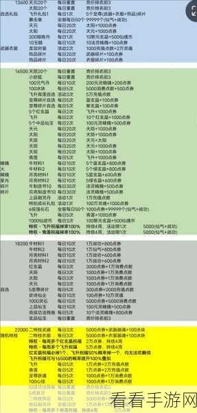 佛音金铃震撼登场！造梦西游OL全新法宝详解