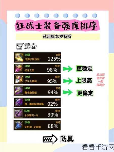 DNF女漫游100级装备搭配秘籍,打造顶级输出,征服阿拉德大陆