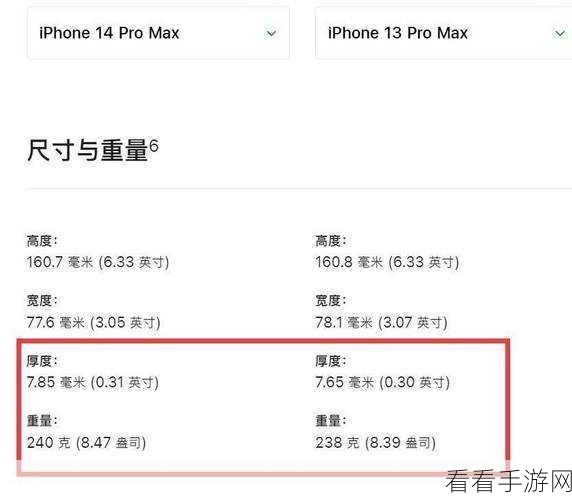 日本iphone14promax价格：日本iPhone 14 Pro Max价格分析及购买指南