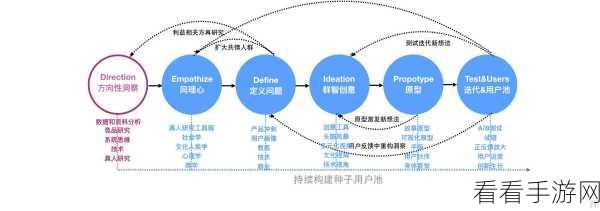 14may18_XXXXXL56edu409：探索教育领域的未来：从科技到创新的方法论分析