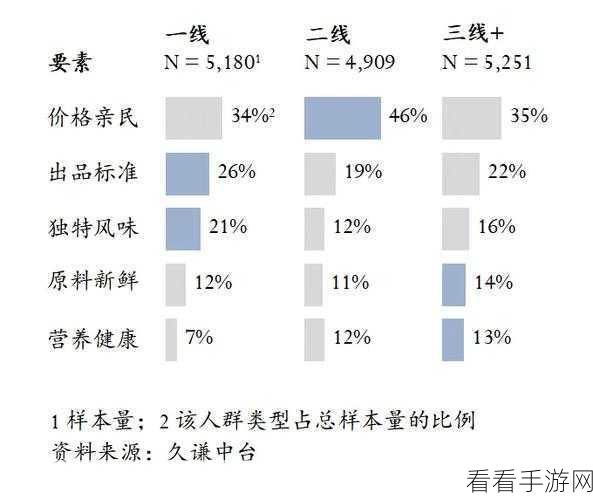 亚洲国产一线二线三线豆丁网：探索豆丁网在一线、二线及三线城市的发展潜力与机遇