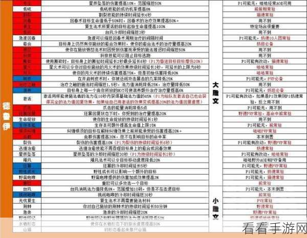 wlk审判雕文提升大不大：提升拓展WLK审判雕文的效果与策略解析