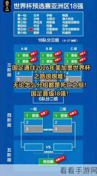 12强赛世界杯：2026年世界杯预选赛：12强赛激烈角逐新篇章