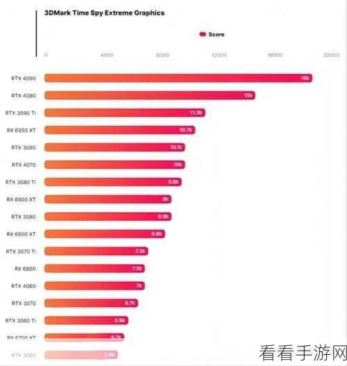 笔记本4060在3dmark跑分：拓展笔记本4060在3DMark中取得优异跑分表现的分析与评测