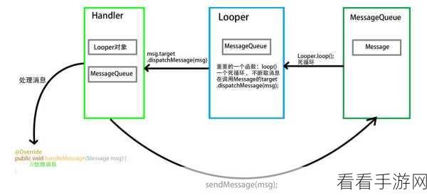 探究 Android 中 sendprioconfigevent 的压缩可能性