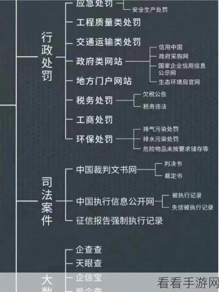 企查查不良记录清除秘籍大公开