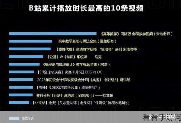 b站视频播放人数：如何有效提升B站视频播放人数的方法与技巧分享