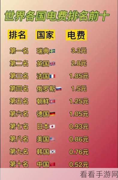 韩国三色电费优惠活动:韩国三色电费优惠活动全新升级,节能省钱双丰收!