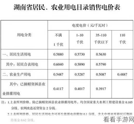 韩国三色电费2024免费:2024年韩国三色电费政策新规:免费用电全解析