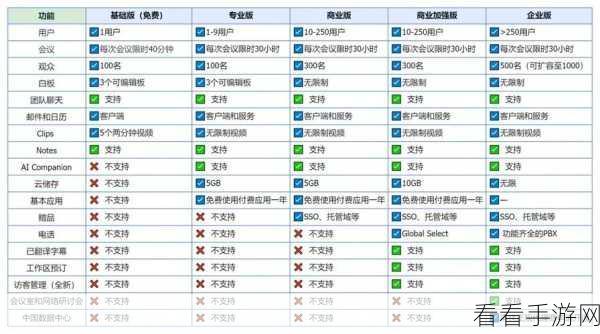 日本Zoom与国产Zoom对比：“日本Zoom与国产Zoom深度对比：功能、体验与市场分析”