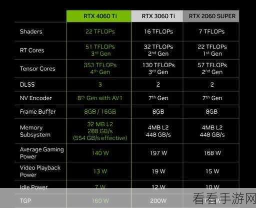 大将4060ti和平精英：拓展大将4060Ti在和平精英中的性能表现与游戏体验分析