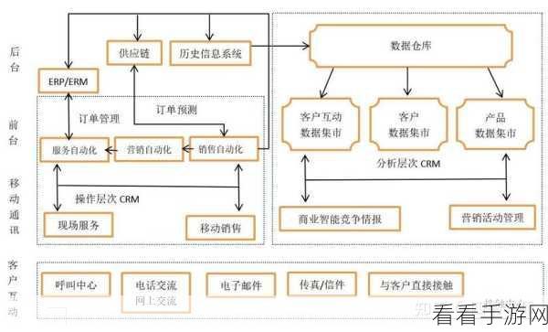 成免费.crm：免费CRM系统：助力企业高效管理客户关系与销售流程