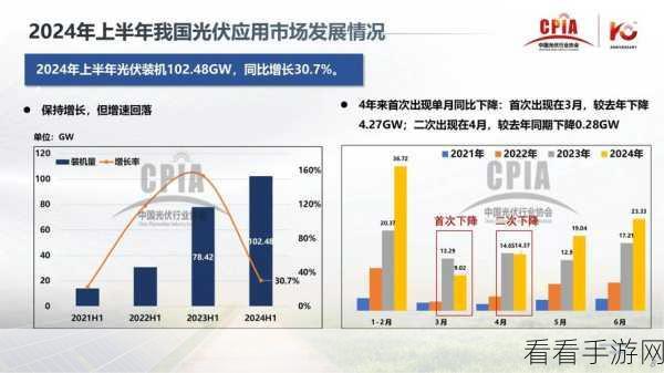 光伏发电国家最新政策2024年：2024年全球光伏发电政策新动向与发展趋势分析