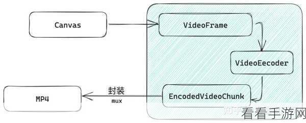 java video audio encode：深入探讨Java视频音频编码技术与应用实践