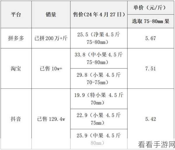 苹果日版价格：苹果日版价格全面分析与市场趋势探讨