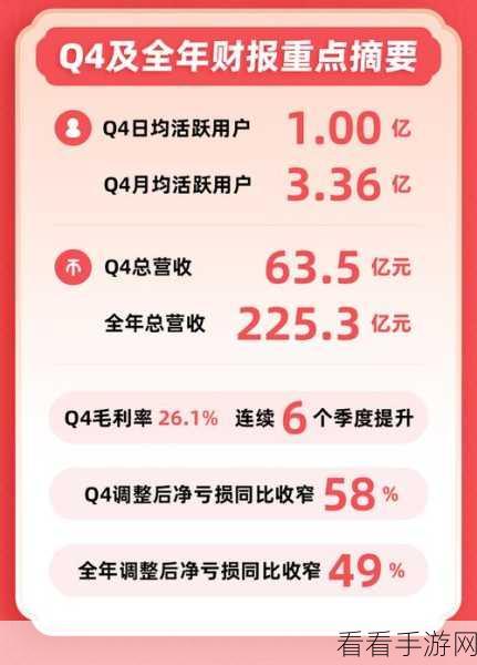 2023年b站推广新入口：2023年B站新推广策略：多元化入口助力内容传播与用户增长