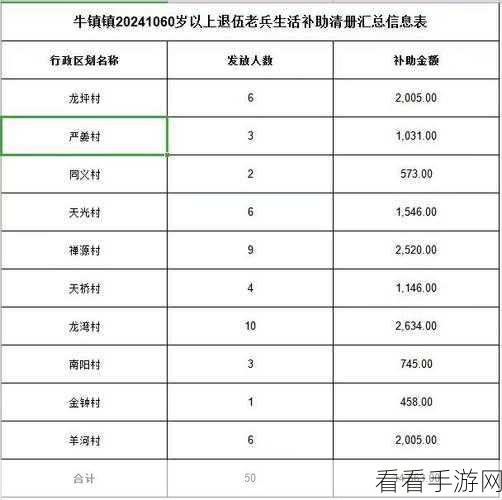 2024最新老兵招回有哪些地方：2024年最新老兵招回政策及实施地区详细解析