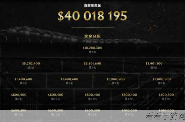 ti历届奖金池:历届TI赛事奖金池概览与发展趋势分析