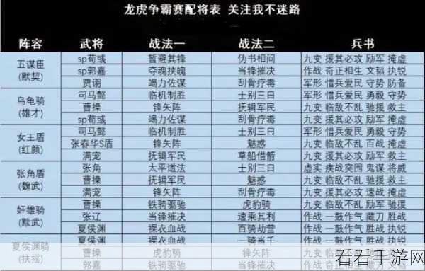 三国志s3最强阵容 T0：拓展三国志S3最强阵容推荐与搭配解析