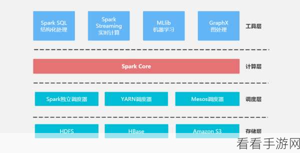 大数据领域 Spark 和 Hadoop 的深度剖析，差异与关联