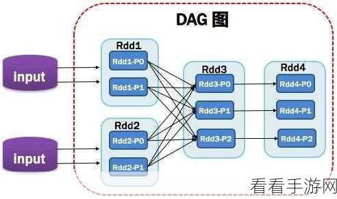 大数据领域 Spark 和 Hadoop 的深度剖析，差异与关联