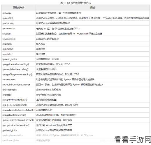 Python def 命令参数设置秘籍大揭秘