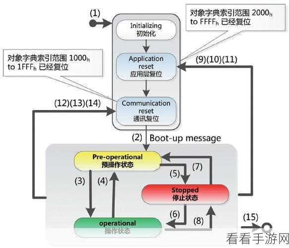 canopen免费公开视频：探索Canopen技术：免费开放视频资源分享与学习